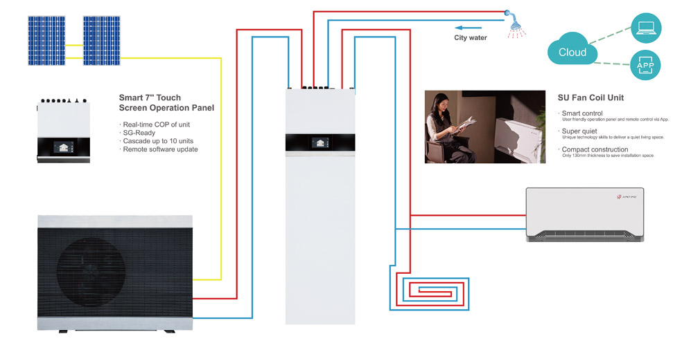 amitime-r290-ecostar-pro-heat-pump-series-a-new-experience-in-green-and-efficient-heating-02.jpg