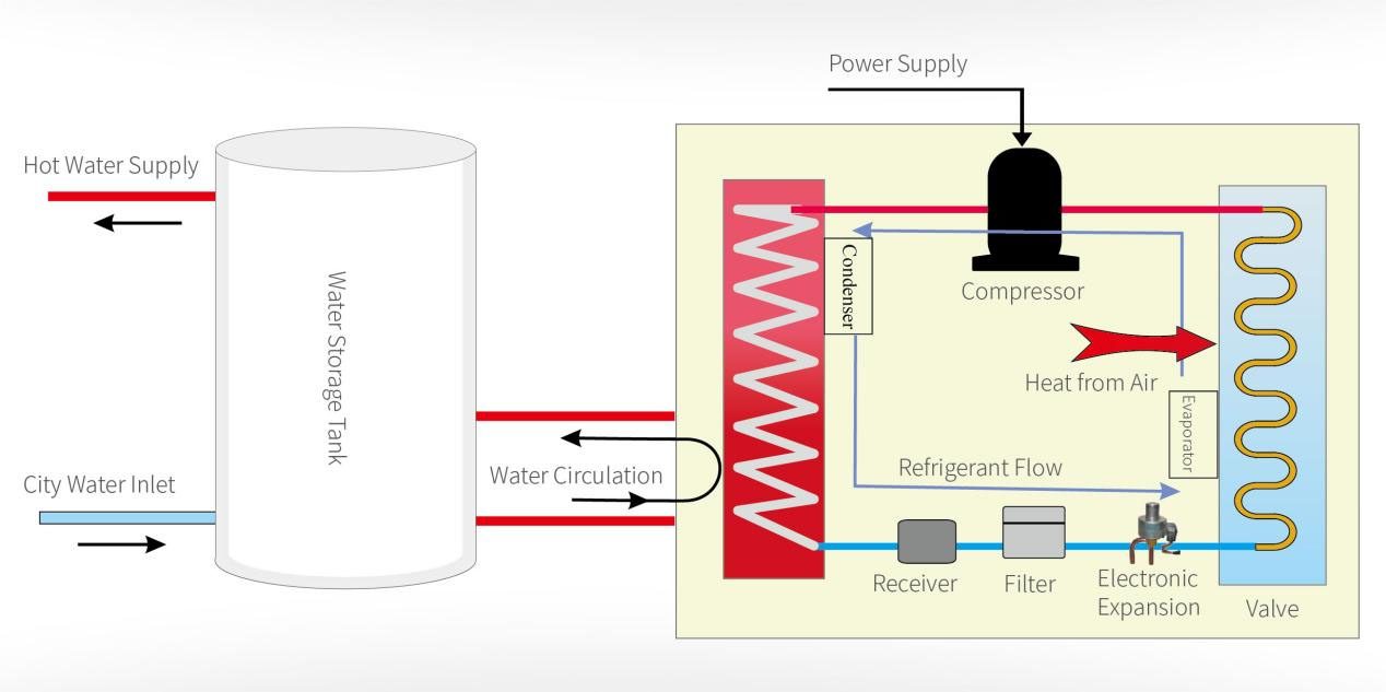 heat-pump-water-heaters-2.jpg