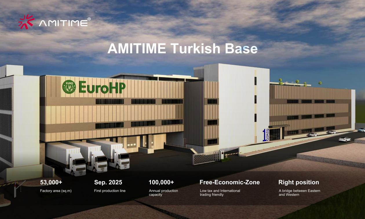 exporting-to-europe-for-22-years-amitimes-multidimensional-advantages-make-us-the-preferred-partner-for-heating-heat-pumps8.jpg